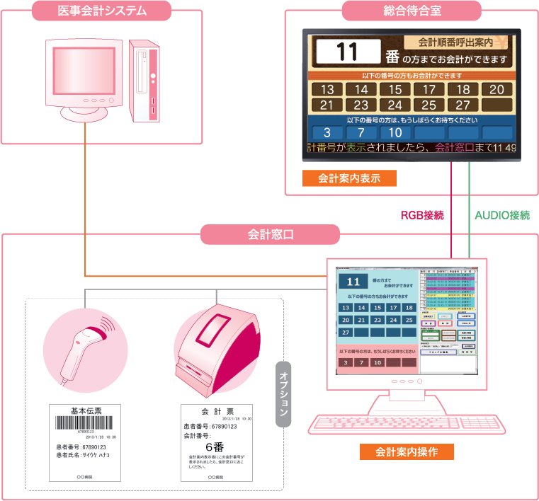 システム構成概要図